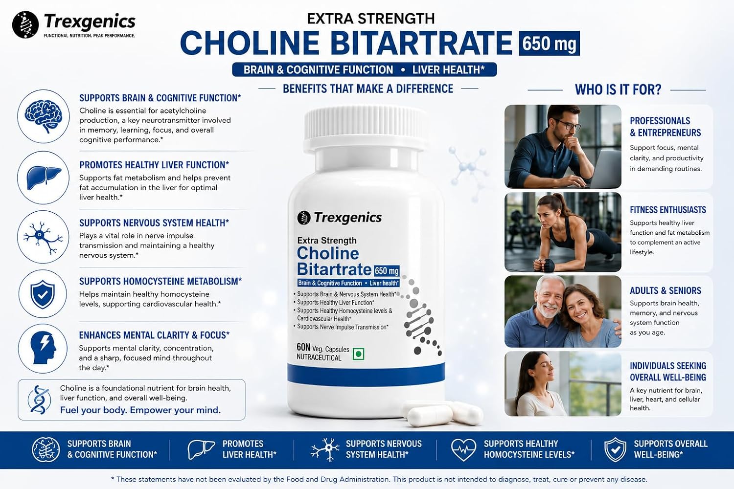 Trexgenics Choline Bitartrate 650mg - Image 3